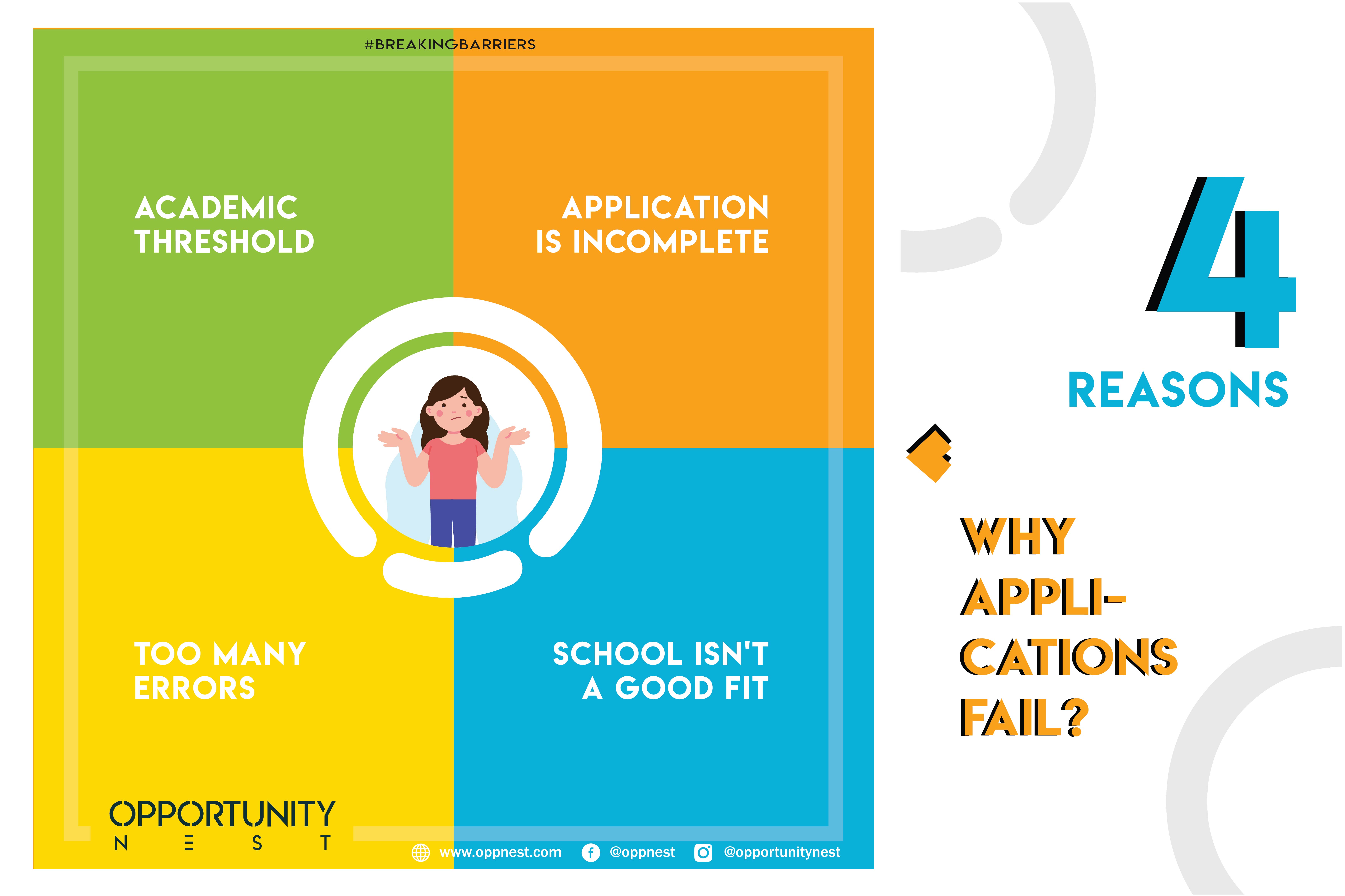 Why Do Applications Fail?